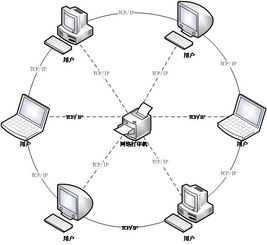安全網(wǎng)絡(luò)打印技術(shù)的研究及對策