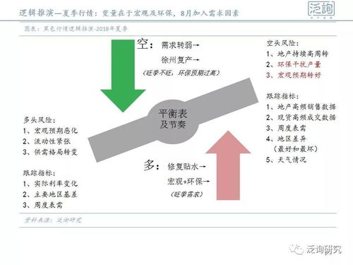 宏觀擾動(dòng)疊加環(huán)保升溫，黑色系商品延續(xù)偏強(qiáng)走勢
